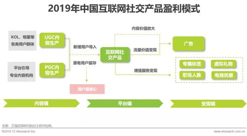 2019年中國互聯網社交企業營銷策略白皮書